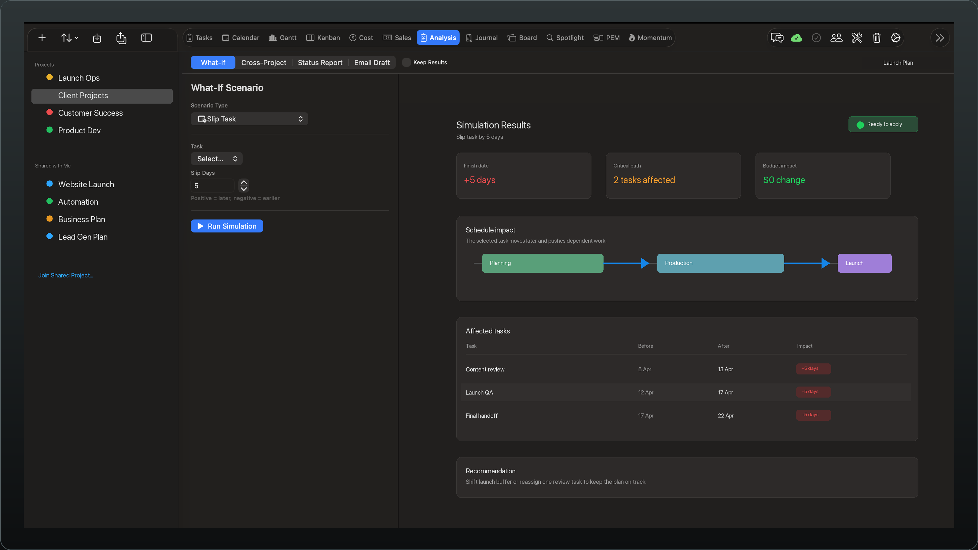 Vantage Plan Analysis — the What-If tab. A scenario builder on the left (scenario type Slip Task, task selector, slip of 5 days, Run Simulation) and the simulation results on the right: finish date +5 days, critical path 2 tasks affected, budget impact $0 change, a Planning &rarr; Production &rarr; Launch schedule-impact chain, an affected-tasks table showing each task's before and after dates, and a recommendation.