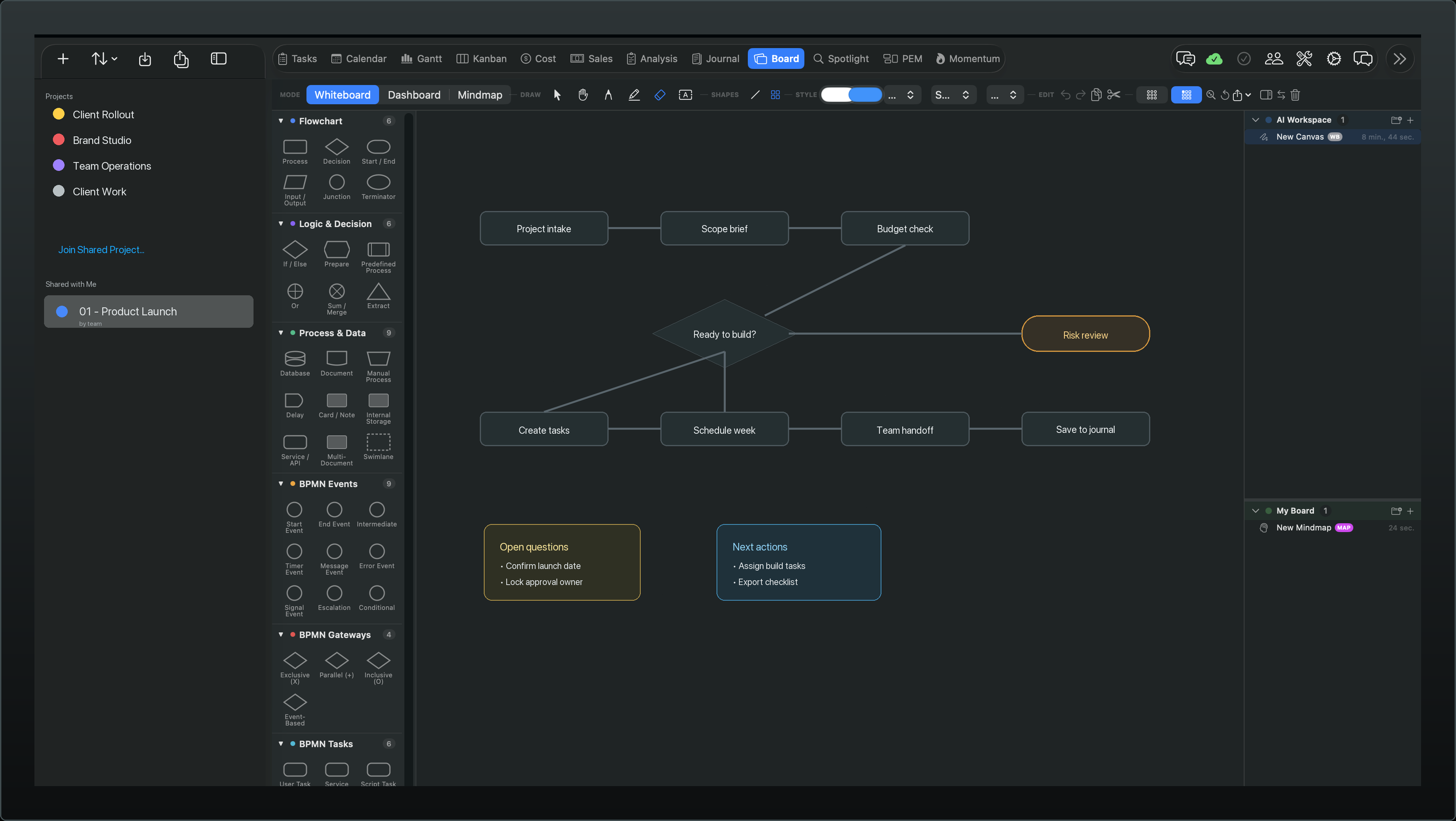 Board Whiteboard mode — a process flow (Project intake, Scope brief, Budget check, a Ready-to-build decision diamond, Risk review, Create tasks, Schedule week, Team handoff, Save to journal) built from BPMN and flowchart shapes, with Open questions and Next actions note cards.