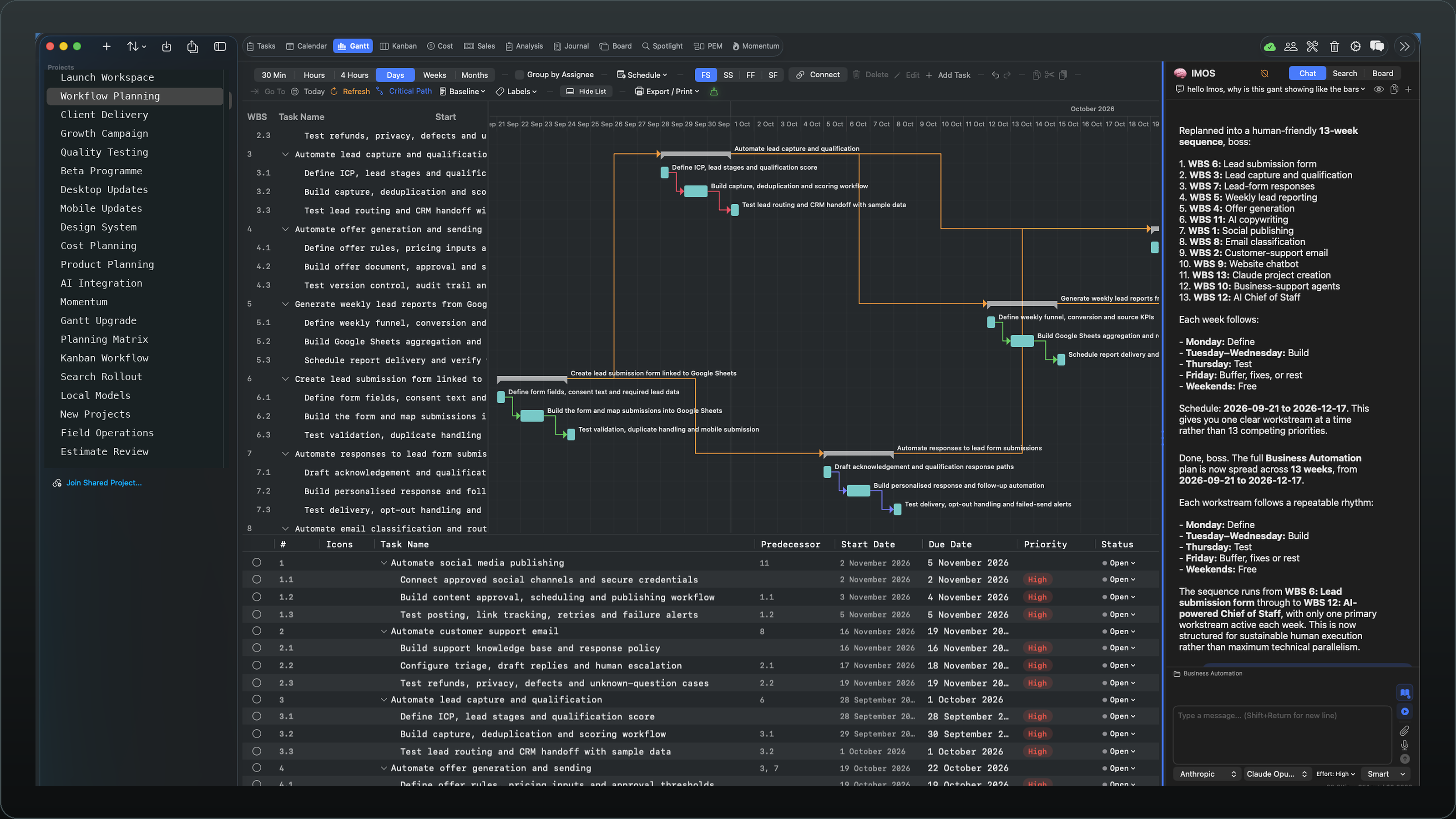 Vantage Plan Gantt view with the AI panel open: a plan laid out in days with labelled task bars and dependency arrows across the chart and a task table beneath it showing predecessors, start and due dates, priority and status, while the assistant replans the whole thing into a thirteen-week sequence and lists the resulting week-by-week order beside it.